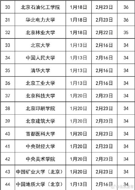 50所在京高校2025寒假时间出炉，假期最长的学校是——