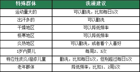 广州一地或降至0℃！气象博主呼吁南方人最近别天天洗澡，网友热议