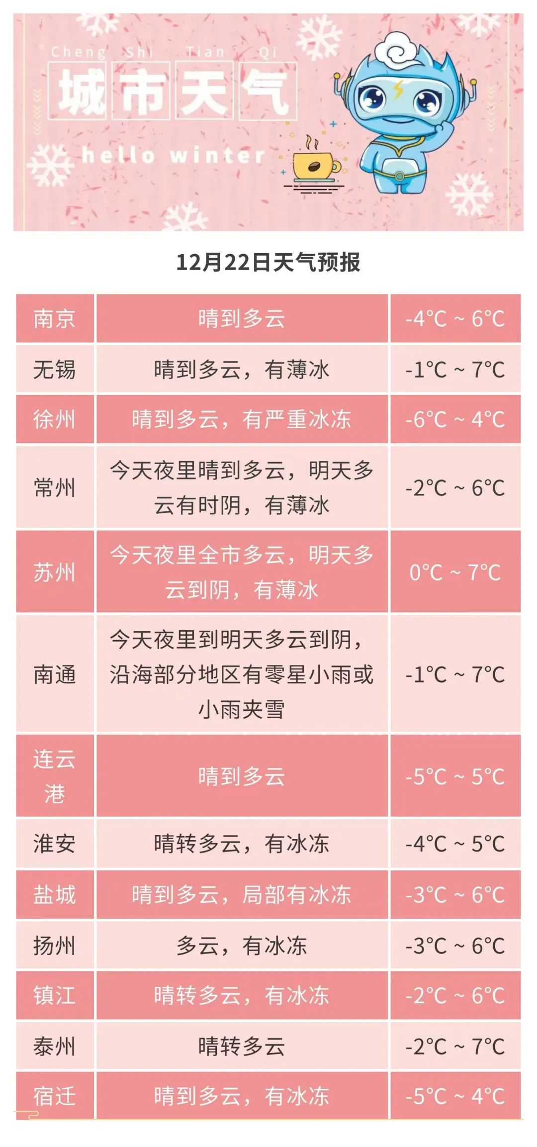 数九寒冬正式开启!不过,冬至节气会一直冷下去吗? 数九寒冬正式开启!不过,冬至节气会一直冷下去吗?