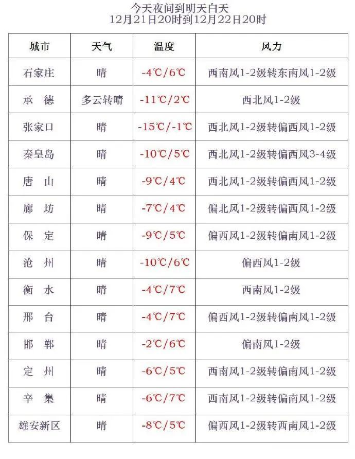 冷空气在路上!“数九寒天”来了,河北未来三天…… 冷空气在路上!“数九寒天”来了,河北未来三天……