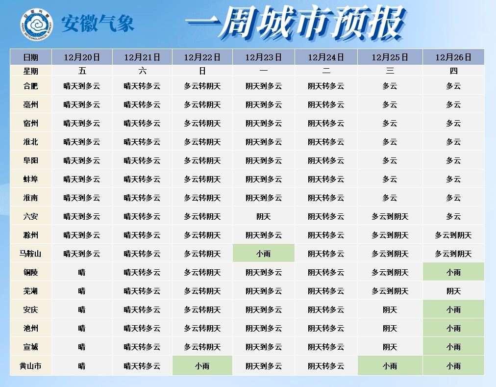 -5℃！今天正式迎来！合肥气温将刷新低