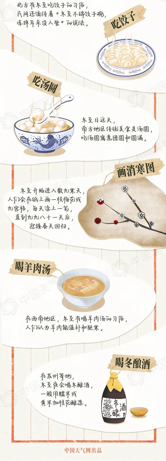 数九寒冬正式开启!不过,冬至节气会一直冷下去吗? 数九寒冬正式开启!不过,冬至节气会一直冷下去吗?