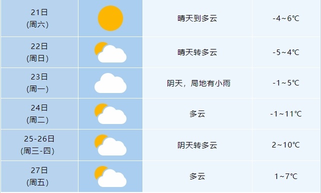 -5℃！今天正式迎来！合肥气温将刷新低