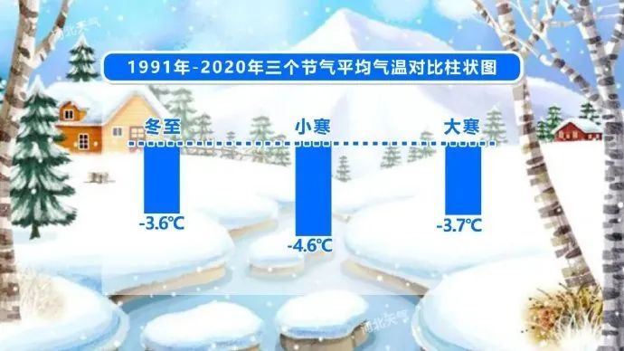 冷空气在路上!“数九寒天”来了,河北未来三天…… 冷空气在路上!“数九寒天”来了,河北未来三天……