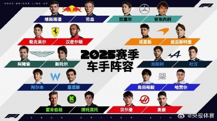 2025赛季F1正赛车手全部产生 多位车手更换东家 周冠宇暂别围场