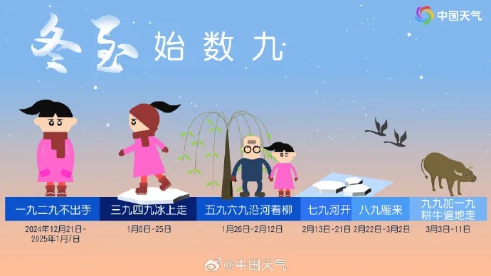 -5℃！今天正式迎来！合肥气温将刷新低