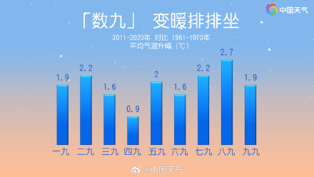 冬至到来数九寒天开启 哪个时段最冷？今年一九偏冷还是偏暖？