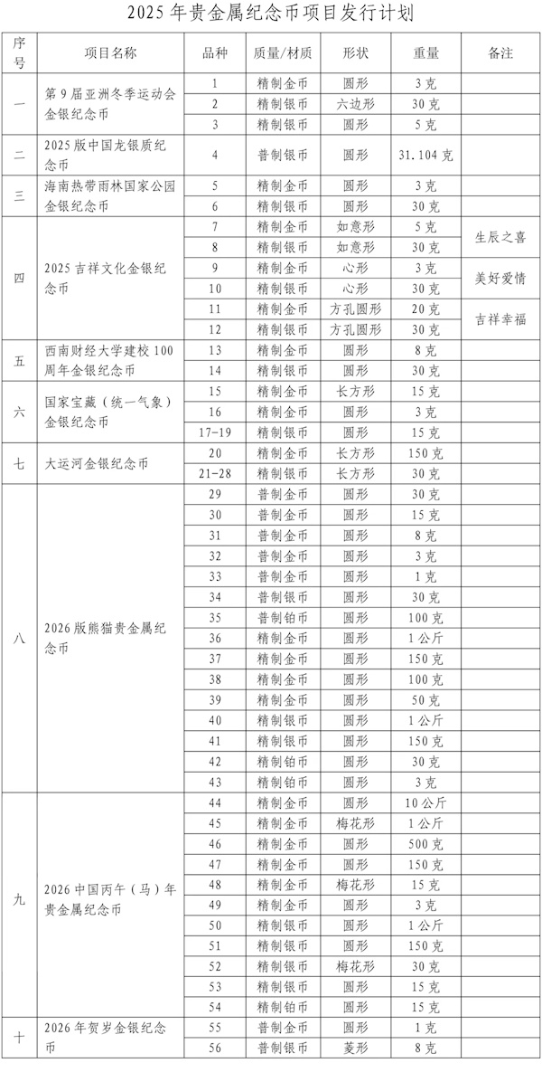 10个项目!央行公布明年贵金属纪念币项目发行计划 10个项目!央行公布明年贵金属纪念币项目发行计划