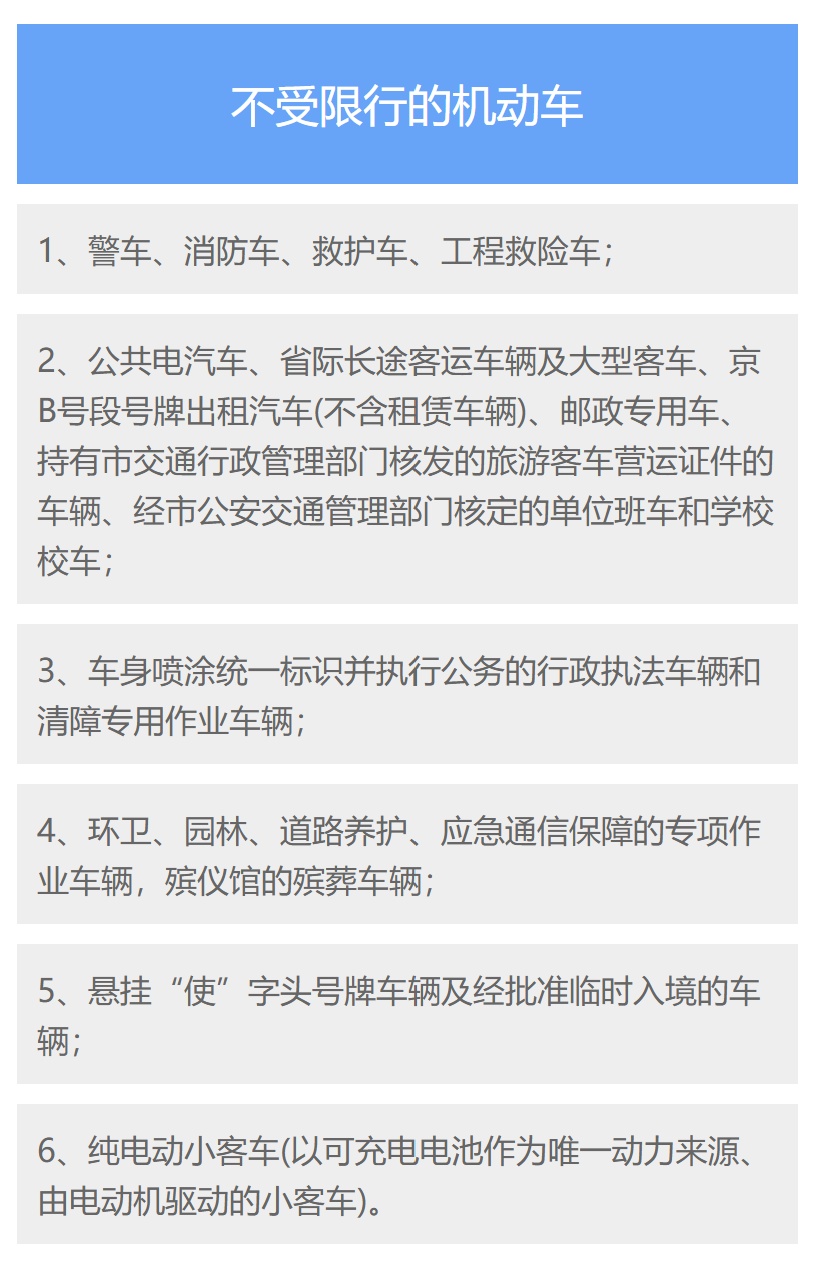 提醒！北京限行尾号即将轮换！下周出行避开这些路段→