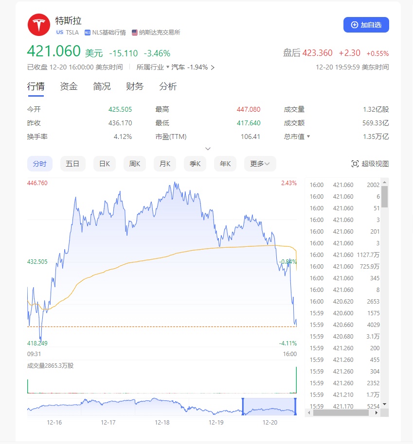 特斯拉，又出事了！