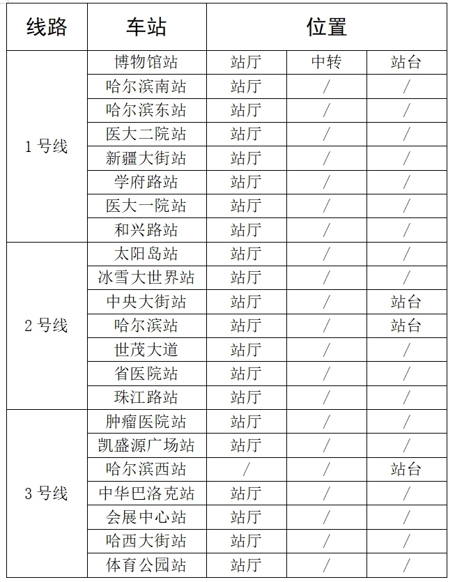 方便！哈尔滨地铁在22个重点车站投放寄存柜，具体点位