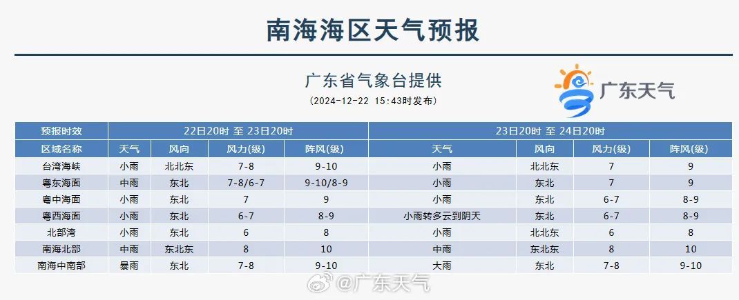 今年最后一个台风或将登场，广东省三防办最新通知→