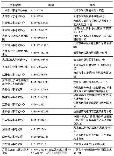 2025年军队文职人员公开招考笔试考务及技术咨询电话