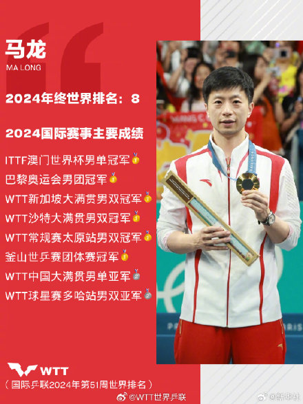WTT发布马龙的年度总结
