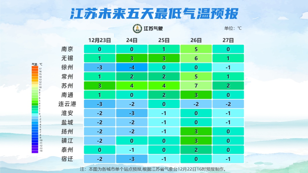 刚刚！镇江紧急预警：学校停止体育课及户外活动！