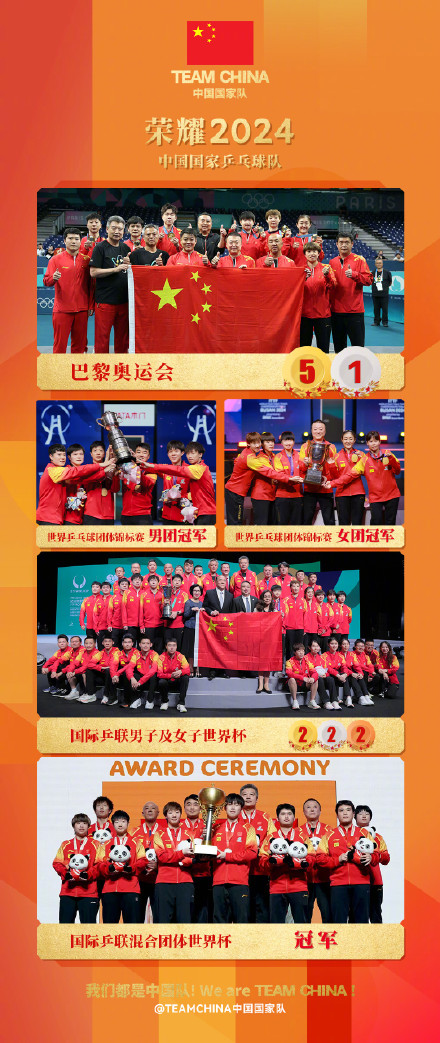 一图重温国乒2024荣耀时刻
