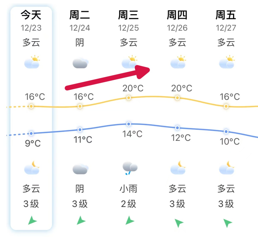 台风“帕布”生成！福建要升温了！