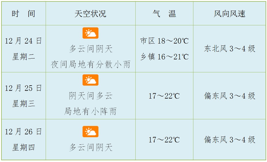 海南发布台风四级预警！海口未来3天天气→