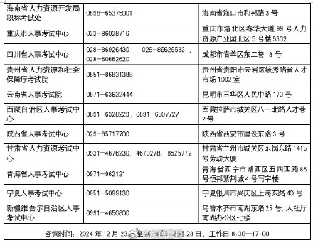 2025年军队文职人员公开招考笔试考务及技术咨询电话