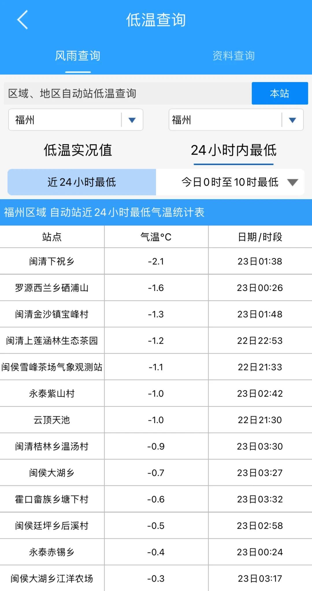 台风“帕布”生成！福建要升温了！
