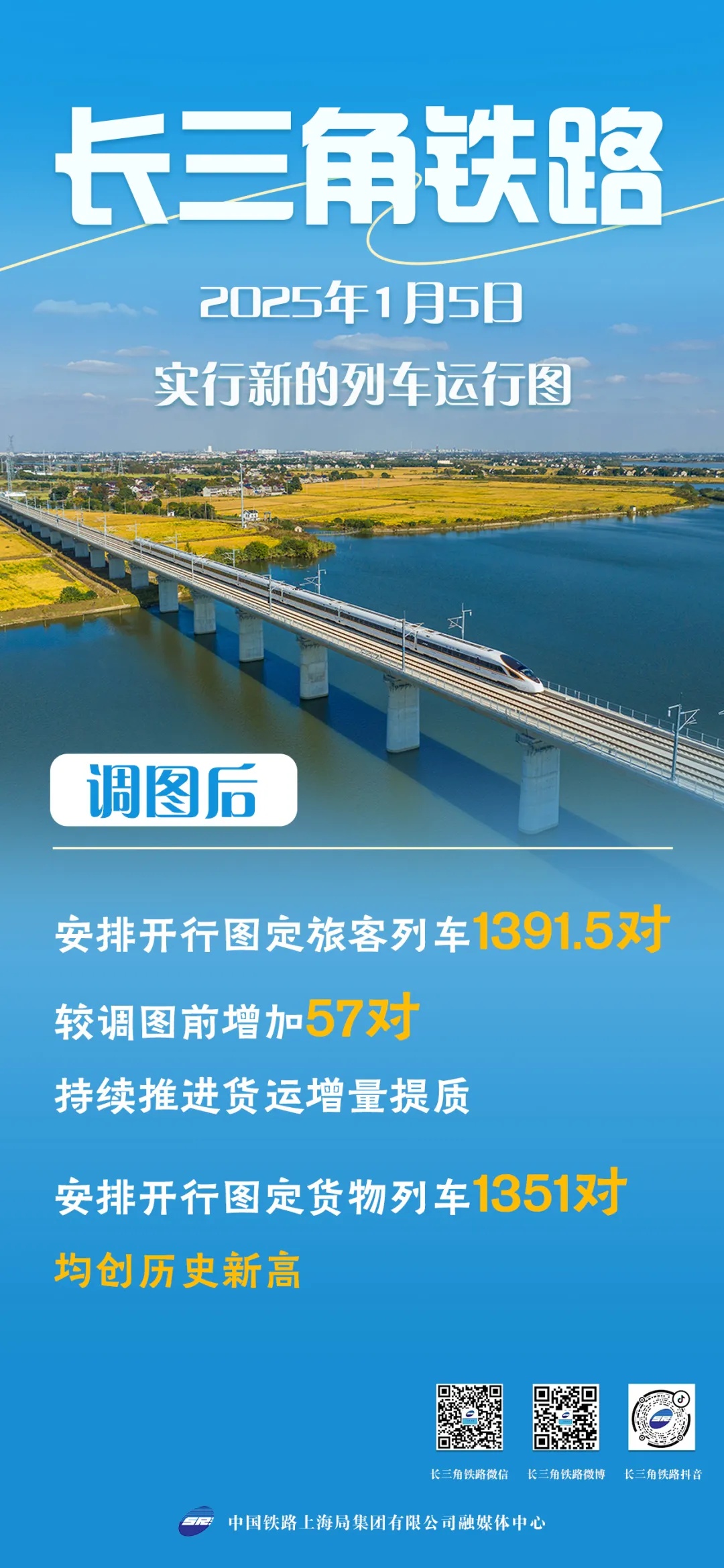 明年1月5日起长三角铁路运行图上新：新增一条环线高铁