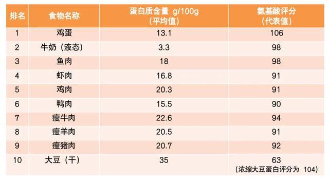 “会吃”的人更年轻！吃饭1个小改变，衰老速度减慢、血压也更好！