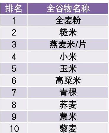 “会吃”的人更年轻 吃饭一个小改变可减慢衰老速度 “会吃”的人更年轻 吃饭一个小改变可减慢衰老速度