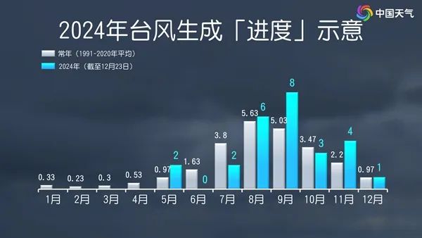 受冷空气+台风“帕布”影响！24日～26日海南局部有中到大雨，最低14℃