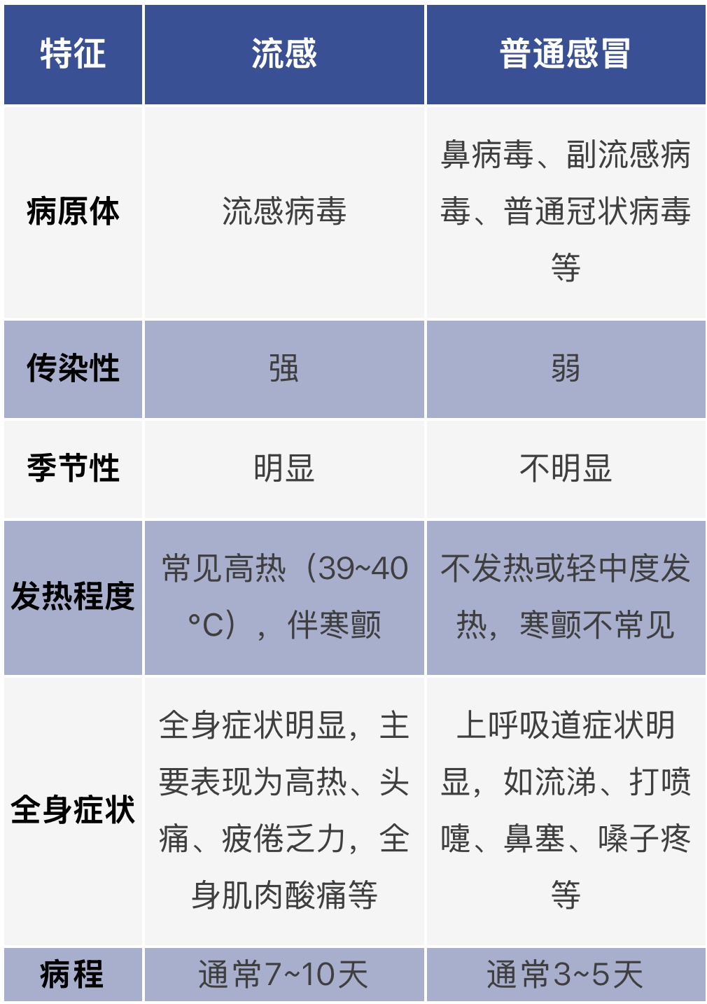 近期高发！常州疾控紧急提醒