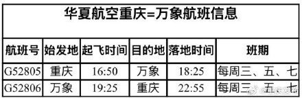 重庆万象航线复航已累计承运旅客超1.6万人