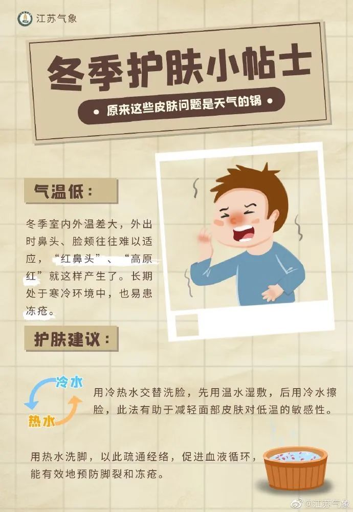 江苏气象：明天最高12℃，但新一轮降温将至！如何应对冬季皮肤敏感?