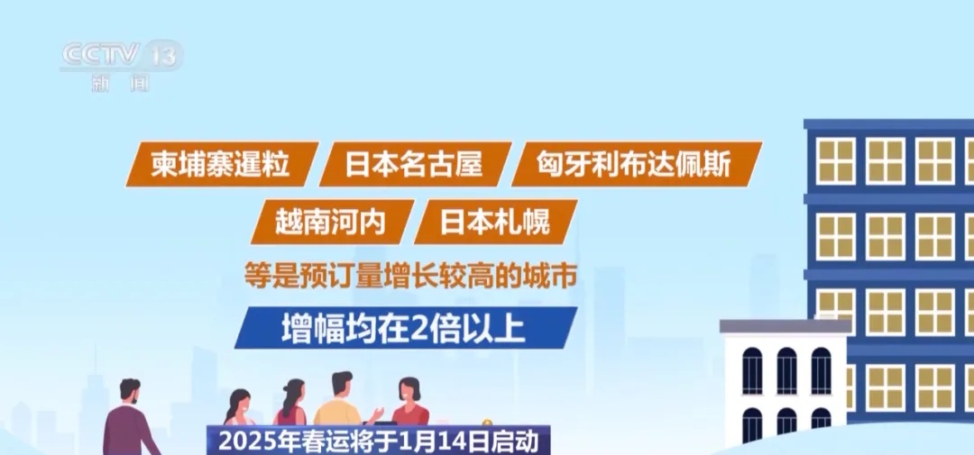 春运机票已开订！这样订能省钱→