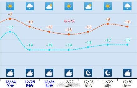 2024年尔滨的最后一场雪