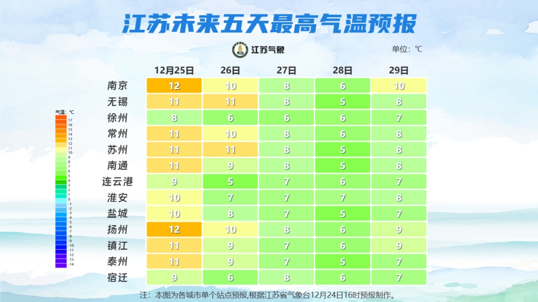 江苏气象：明天最高12℃，但新一轮降温将至！如何应对冬季皮肤敏感?