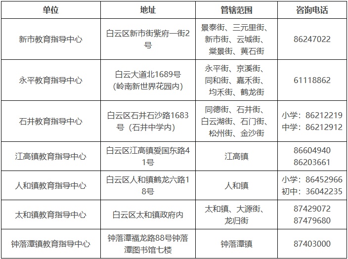 涉40所中小学！广州多区发布学位预警