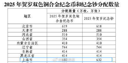蛇年纪念币开抢秒空!有人各平台都没抢到,有人今早捡漏蛇年纪念币成功 蛇年纪念币开抢秒空!有人各平台都没抢到,有人今早捡漏蛇年纪念币成功