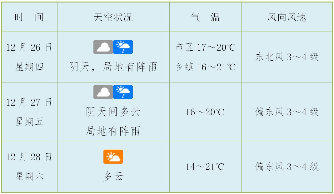 “帕布”停编！海口终止海上防台风Ⅳ级应急响应