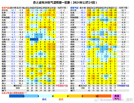 2024年最后一股冷空气来了