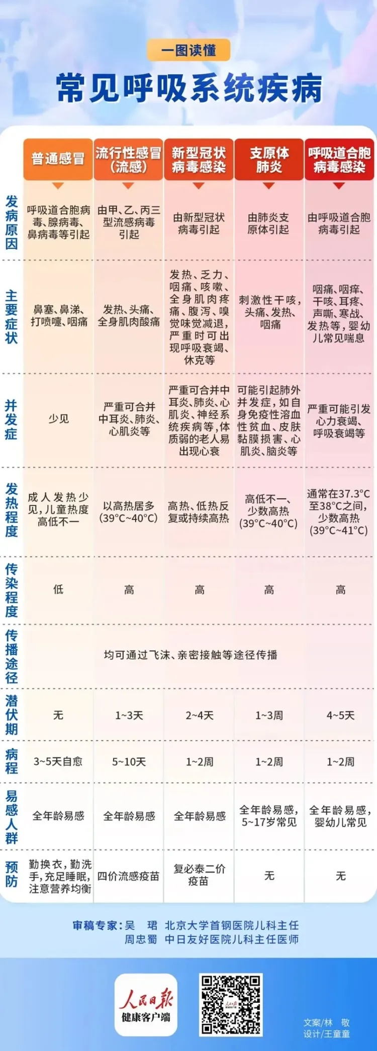 上海3岁女童反复高烧,竟同时感染3种病毒!医生紧急提醒 上海3岁女童反复高烧,竟同时感染3种病毒!医生紧急提醒