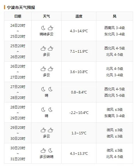 先冲击16℃！大转折就在眼前，这一天浙江大部跌破0℃！冷空气马上杀到