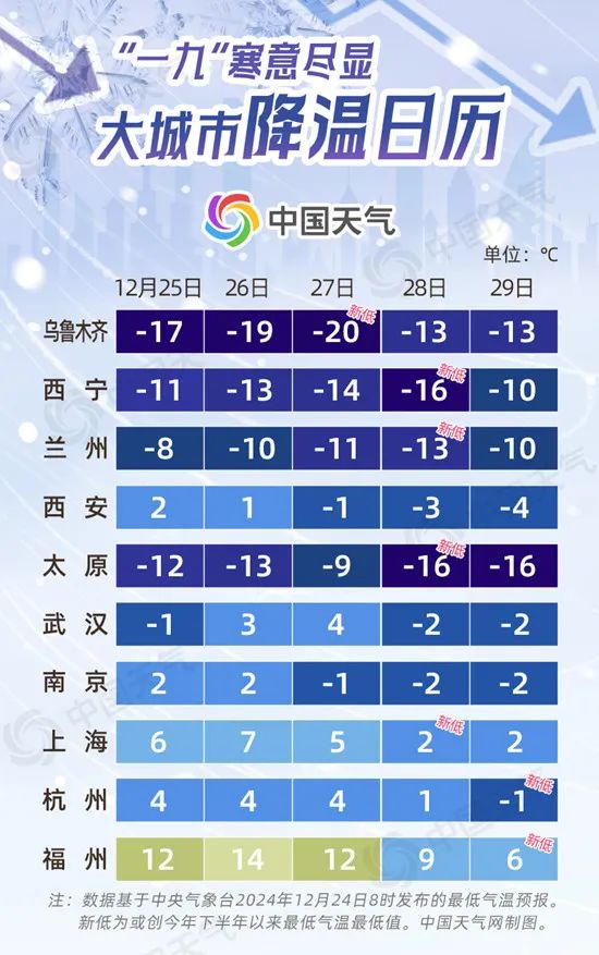 最低-6℃！26-28日冷空气影响江苏，来看看哪里气温最低→