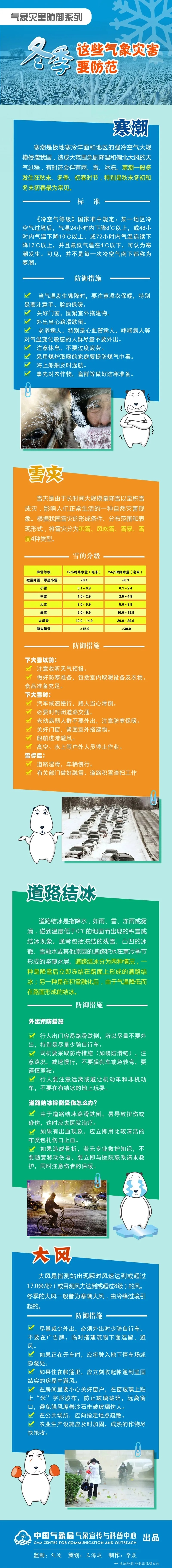 最新预报！两股冷空气接连影响，山东明后天气温下降明显，阵风6～7级