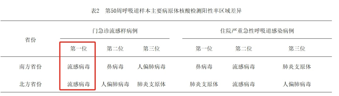 阳性率跃居第一！近期有致头晕的“新毒株”？专家提醒→