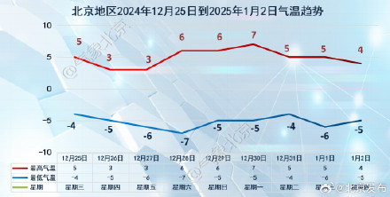 北京发布大风蓝警！今明两天北风较大，注意保暖