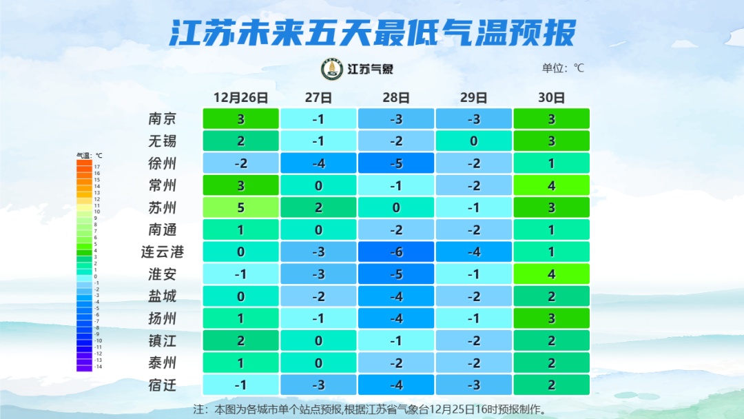 最低-6℃！26-28日冷空气影响江苏，来看看哪里气温最低→