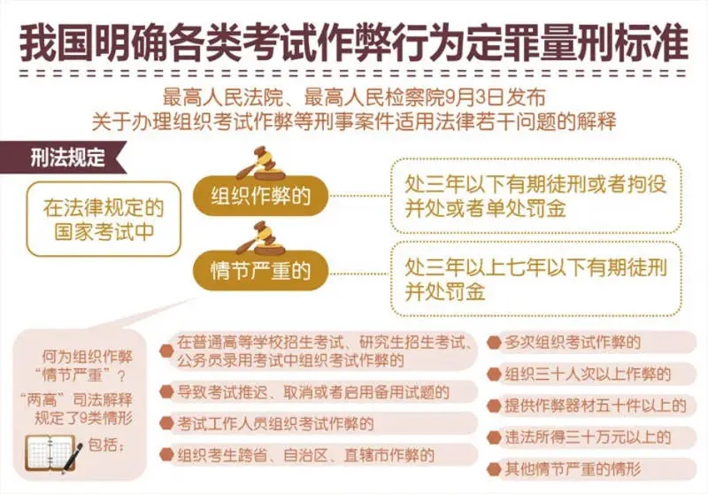 考试无捷径 作弊“驶”不得