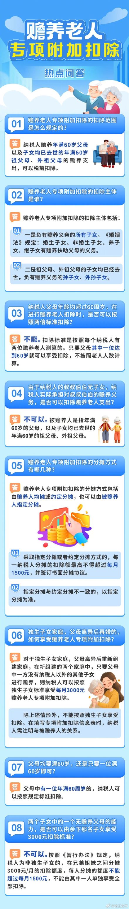 一图读懂|赡养老人专项附加扣除
