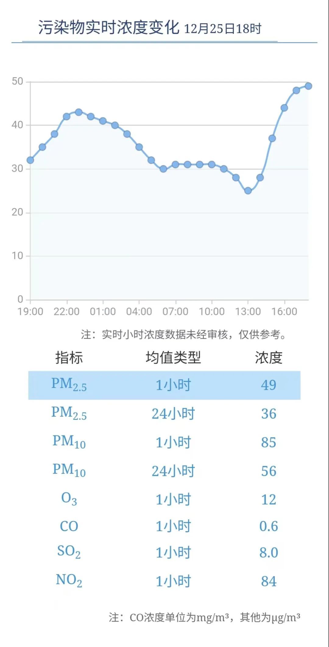 上海：我市自今日21时启动空气重污染黄色预警，启动Ⅲ级响应措施