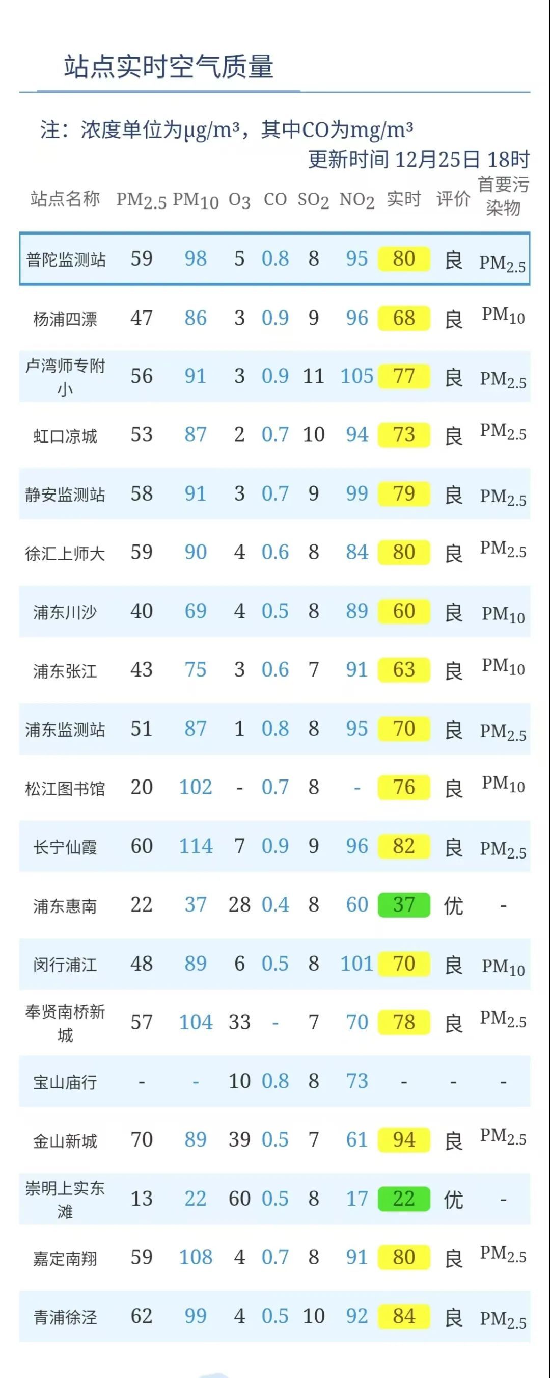 上海：我市自今日21时启动空气重污染黄色预警，启动Ⅲ级响应措施