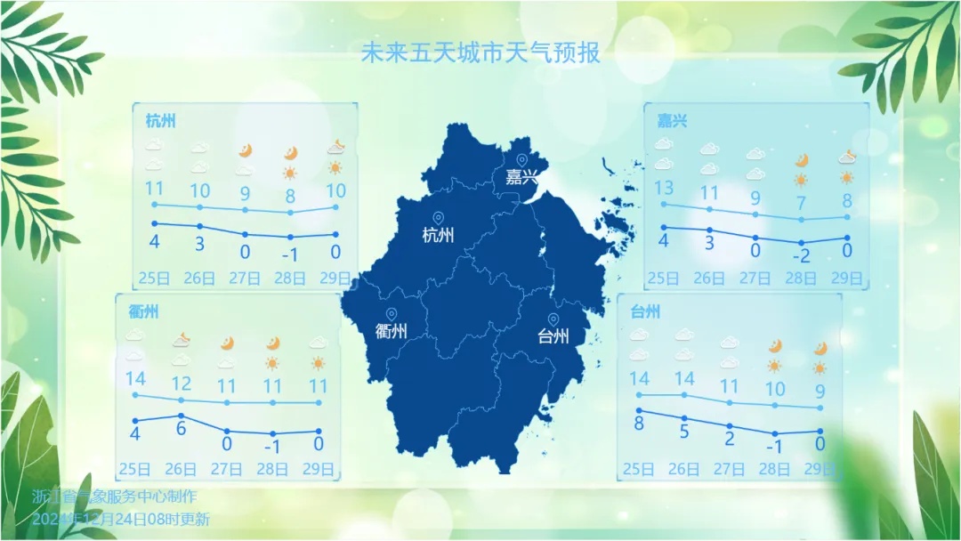 先冲击16℃！大转折就在眼前，这一天浙江大部跌破0℃！冷空气马上杀到